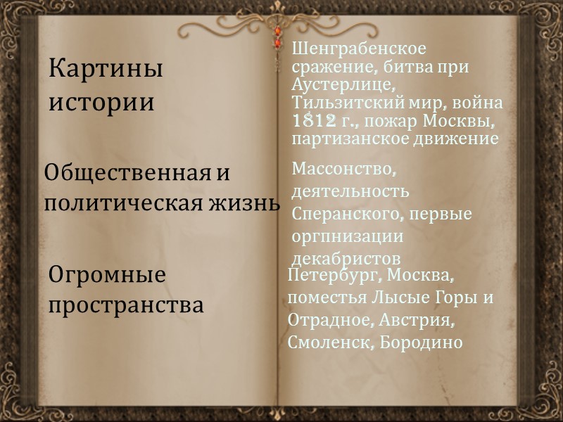 Картины истории Шенграбенское сражение, битва при Аустерлице, Тильзитский мир, война 1812 г., пожар Москвы,
